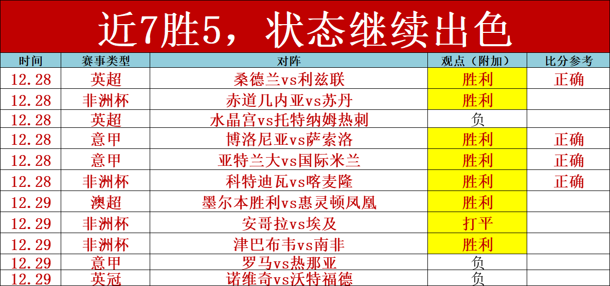 灰熊主场激,能否以,负战绩击退,LEJIN,Sports,乐竞体育,体育直播,体育赛事,APP下载,官方网地址