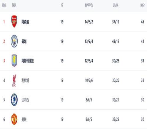 太阳队誓夺,成胜率,对抗弱旅能,LEJIN,Sports,乐竞体育,体育直播,体育赛事,APP下载,官方网地址