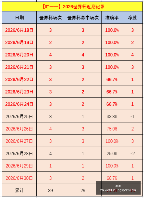 年世界杯精,彩回顾,中超球队独,乐竞体育官网,乐竞体育App,乐竞体育直播,乐竞体育在线,乐竞体育平台
