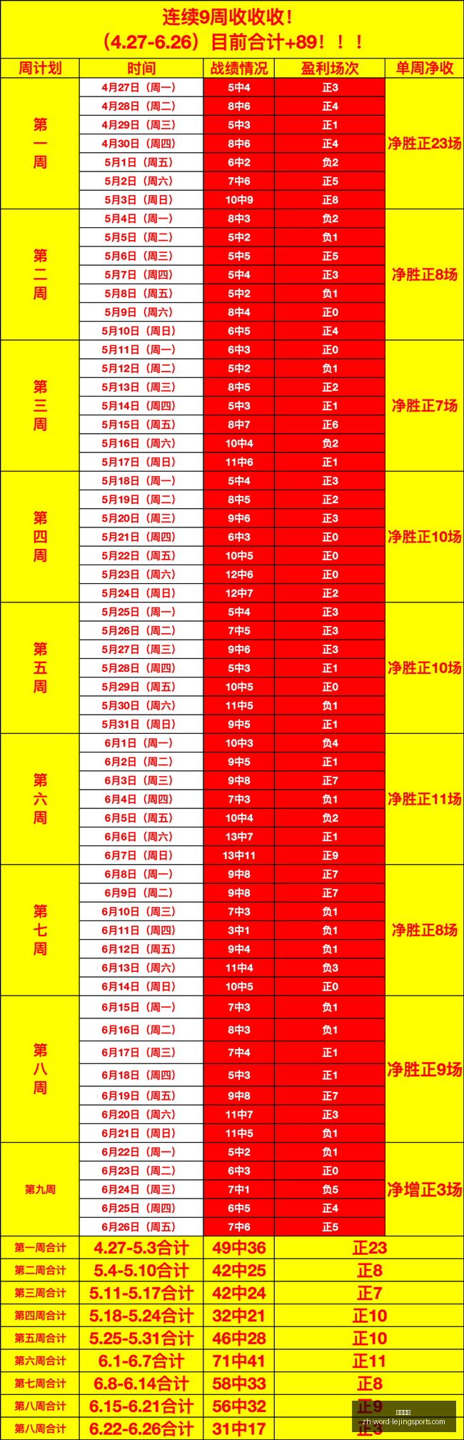 独家连续,周夺冠传奇,信心之战攻,乐竞体育官网,乐竞体育App,乐竞体育直播,乐竞体育在线,乐竞体育平台
