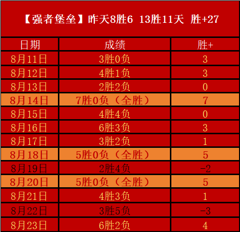 七年枪手岁月落幕，马丁内利空降利雅得新月