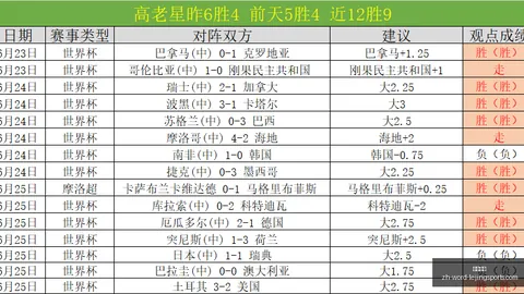 篮球场27投20中，足球战7射6中，夏季联赛全胜5中5篮球足球巅峰对决