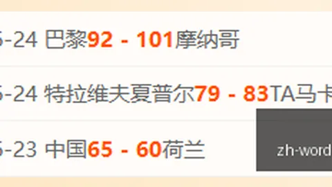 比利时传奇球员库尔图瓦领衔，老将紧急会议寻求自救，主帅缺席引关注